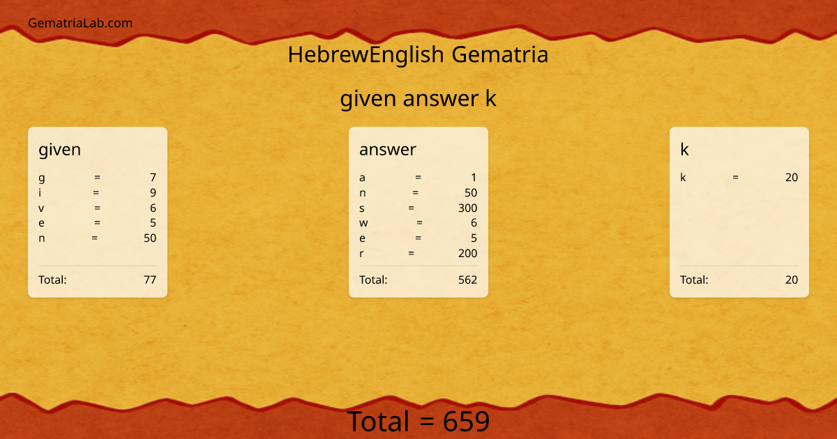 given answer k in hebrewEnglish Gematria